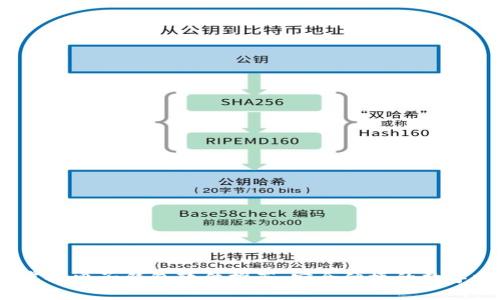 2023年最佳虚拟电子钱包软件推荐：安全便捷的数字支付解决方案