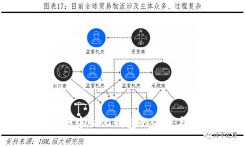: TP钱包：去中心化钱包的未来与发展趋势