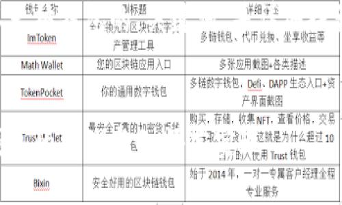 以下是一个关于以太坊钱包的、关键词、并详细探讨相关内容的示例。


深入了解以太坊钱包的原理与Go语言实现