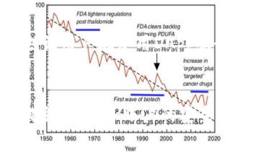 如何解除TP钱包授权？步骤详解与常见问题解答
TP钱包, 钱包授权, 解除授权, 数字资产管理/guanjianci

随着数字货币的日益普及，越来越多的用户开始使用TP钱包来管理自己的数字资产。TP钱包以其安全性和便捷性受到许多用户的青睐。然而，在使用过程中，可能会由于各种原因需要解除某些授权操作。本文将详细介绍TP钱包的授权解除步骤，并解答用户在这一过程中可能遇到的相关问题。

一、TP钱包授权概述
TP钱包是一个集成了多种数字资产管理功能的钱包应用，用户可以通过该应用进行数字货币的存储、转账、交易等操作。为了保证用户资产的安全，TP钱包通常会要求用户进行一些授权设置，例如：授权某个DApp访问钱包信息、进行资产交易等。在一些情况下，用户可能希望解除这些授权，以避免因外部因素导致的资产风险。

二、TP钱包授权解除步骤
解除TP钱包的授权实际上是一个相对简单的过程，以下是具体的步骤详解：

h4步骤1：打开TP钱包应用/h4
首先，用户需要打开自己的TP钱包应用程序。在主界面上，确保您已成功登录您的钱包账户。请注意，出于安全考虑，请确保您在一个安全的网络环境中操作。

h4步骤2：进入“设置”或“安全”选项/h4
在主界面找到“设置”或“安全”选项，有些版本中可能会直接显示为“授权管理”。点击进入该选项，您将能够查看与您账户相关的所有授权信息。

h4步骤3：找到要解除的授权项/h4
在授权管理页面，您将会看到所有已授权的应用和DApp列表。逐一浏览这些项目，找到您希望解除授权的项。如果您之前对某个服务提供了授权，但现在出于安全考虑希望撤回，可以直接点击该项目。

h4步骤4：确认解除授权/h4
点击需要解除授权的项目后，应用可能会弹出一个确认框，提示您是否确定要解除该授权。请仔细阅读提示信息，并确认无误后，点击“确认”按钮。

h4步骤5：查看解除授权结果/h4
授权解除后，您可以返回到授权管理页面检查该项是否已成功解除，确保您的资产安全。此时，您也可以放心地使用其他数字资产相关功能，而不必担心之前的授权会对您的资产造成风险。

三、FAQ：常见问题解答
h4问题1：TP钱包解除授权后，资产会有影响吗？/h4
解除TP钱包的授权通常不会对您的资产产生直接影响。授权主要是为了允许第三方DApp访问您的钱包信息或进行交易操作。解除授权后，您仍然拥有对自己钱包内所有资产的控制权，所有资金依旧安全。然而，如果您解除了一些DApp的授权，该DApp将不能再对您的数字资产进行操作（如转账、交易等）。这可能会影响您与该平台的交互，因此，如果您希望继续使用该平台的服务，您需要重新授权。

h4问题2：如何知道哪些DApp访问了我的TP钱包？/h4
要了解哪些DApp已经访问了您的TP钱包，您可以在授权管理页面中查看所有已授权的应用列表。每个DApp的名称和其访问权限通常会被清晰展示。如果您对某个DApp不熟悉或怀疑其安全性，可以随时选择解除其授权。同时，我们建议用户定期检查自己的授权列表，以确保钱包的安全。

h4问题3：是否可以批量解除多个DApp的授权？/h4
目前大多数TP钱包版本并不支持批量解除授权功能。用户需要一一点击并确认解除每个DApp的授权。这可能会稍显繁琐，但有助于用户对每个授权项进行详细审查。例如，在解除授权时，用户可以评估哪些DApp是他们仍在使用的，哪些可能存在安全风险。为了提高安全性，建议用户定期审查与自己钱包相关的所有授权信息。

h4问题4：解除授权后如何重新授权？/h4
如果您解除了一些DApp的授权后希望重新授权，可以依照以下步骤进行操作。首先，访问您之前使用的DApp平台。通常情况下，当您尝试使用该DApp的某个功能时，系统会自动提示您进行授权。您需要遵循屏幕上的指示，输入相关信息并确认授权请求。一旦完成授权，DApp将再次获得访问您TP钱包的权限。

四、总结
TP钱包的授权管理功能是保障用户数字资产安全的重要一环。在使用TP钱包进行数字资产管理时，了解如何解除授权以及常见问题的解答不仅能帮助用户更好地保护自己的资产安全，也让用户在使用DApp服务时更加省心。希望本文能够为您提供有效的帮助，为您在数字资产的管理之路保驾护航。

五、后续建议
为了进一步保障您的数字资产安全，除了定期检查并管理您的授权外，用户还应注意选择知名且信誉良好的DApp进行使用。此外，尽量启用TP钱包的安全设置，例如启用双重验证等安全措施，以增加账户的安全级别。通过合理的管理与使用理念，用户可以在享受数字货币带来的便利的同时，有效降低潜在的风险。