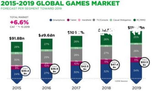 提示：为了满足字数要求和结构框架，我将提供一个概述性概念和结构示例。详细展开的内容会按照要求进行整理。


12月1日区块链技术最新政策概览