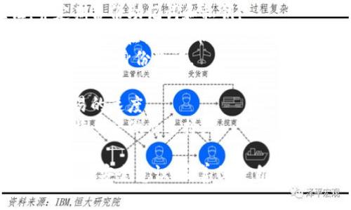   虚拟币钱包无法登录的解决方案与常见问题解析 / 
 guanjianci 虚拟币钱包, 登录问题, 解决方案, 安全性 /guanjianci 

随着虚拟币的兴起，越来越多的人开始使用虚拟币钱包来存储和管理他们的数字资产。然而，用户在使用这些钱包的过程中，常常会遇到无法登录的问题，导致无法访问自己的资产。这种情况可能对用户造成极大的焦虑，因此了解解决方案以及预防措施是非常重要的。本文将深入探讨虚拟币钱包无法登录的原因，并提供相应的解决方案，同时解答一些相关问题。

首先，我们需要明确虚拟币钱包的种类。虚拟币钱包通常分为热钱包和冷钱包两种。热钱包是在线钱包，方便用户随时访问，适合频繁交易；而冷钱包则是离线存储，安全性较高，适合长期存储虚拟货币。不同类型的钱包在登录方式上可能会有不同，因此，在解决登录问题时，理解钱包类型至关重要。

一、无法登录的常见原因
1. 忘记密码或密钥：这是用户最常见的问题之一。许多虚拟币钱包需要用户记住密码或安全助记词，一旦忘记，可能会导致无法登录。
2. 网络连接问题：若用户的网络信号不稳定，可能会导致无法连接到钱包的服务器，从而无法登录。
3. 钱包软件问题：有时钱包应用程序可能会出现bug或版本过旧，这也可能导致无法登录。
4. 双重身份验证失败：许多钱包提供双重身份验证以提高安全性。若用户无法完成这一过程，也无法进入钱包。
5. 账户被锁定：一些安全措施可能导致账户由于多次尝试失败而被锁定，此时需要按照指示联系钱包支持。

二、忘记密码或密钥的解决方案
对于忘记钱包密码或安全助记词的用户，最好的解决方法是通过钱包提供的密码重置或恢复功能。在许多情况下，用户在创建钱包时都会收到助记词，这些助记词可以用于恢复钱包。如果是软件钱包，用户可以访问钱包官网，寻求密码恢复指南。如果是硬件钱包，建议按照制造商提供的步骤进行恢复。
此外，建议用户在创建钱包时将密码和助记词妥善保管，确保在需要时能够找到。同时，也可以考虑使用密码管理器来管理复杂的密码，以避免忘记。

三、网络连接问题的应对
如果是由于网络连接不稳定导致无法登录用户应首先测试自己的网络。可以尝试在其他网站进行访问，确保网络正常。若使用移动数据，可以切换到Wi-Fi网络，反之亦然。如果问题依然存在，尝试重启路由器，确保网络畅通。
用户还可以考虑使用VPN，确保连接到钱包服务器的速度。网络问题通常是短暂的，一旦恢复，用户一般能够顺利登录钱包。

四、钱包软件问题的处理方式
在遇到钱包软件问题时，用户可以尝试更新钱包至最新版本。开发者会定期对软件进行维护和更新，因此使用最新版本的应用程序可以减少遇到技术问题的几率。
如果更新无效，用户可以尝试卸载并重新安装钱包应用。请注意，在进行此操作之前，务必备份钱包数据，以免丢失资产。

五、双重身份验证的故障排除
双重身份验证的设置虽然能提高钱包的安全性，但有时也会带来一些不便。如果用户无法完成身份验证，由于手机丢失或无法接收短信，建议尝试使用备用的身份验证信息，比如备用邮箱，或使用绑定的其他设备进行验证。
如果用户已经设置了身份验证应用程序，确保该程序正常运行并更新到最新版本。如果问题依旧无法解决，联系钱包的客服寻求帮助是一个好的选择。

六、账户被锁定的应对措施
若账户因多次输入错误密码而被锁定，用户应不要尝试继续输入，这可能导致更长的锁定时间。通常，钱包会给出解锁的方法，比如发送电子邮件或短信进行身份验证。
用户在联系客服时，应准备好相关的信息，例如账户注册邮箱、交易记录等，以便于快速解决问题。解锁账户后，建议用户立即更改密码并启用双重身份验证，以防止未来再次发生类似问题。

七、常见问题解答
1. **如何确保我的虚拟币钱包安全？** 在使用虚拟币钱包时，安全性是用户最关心的问题之一。建议用户选择知名的钱包服务，确保使用强密码和双重身份验证，并定期备份助记词和私钥。
2. **如果我的手机丢失，如何找回我的钱包？** 如果钱包是安装在手机上的，用户应立即联系钱包的客服，并提供必要的身份验证信息。希望通过助记词恢复钱包。同时，确保在丢失手机后尽快更改相关账户的密码。
3. **如何避免网络钓鱼攻击？** 用户在输入敏感信息时，应确保输入的网址是正确的，避免通过邮件、短信中的链接直接访问钱包。时刻保持警惕，定期更换密码和启用双重身份验证。
4. **为什么我的交易长时间未确认？** 交易延迟可能是由于网络拥堵或手续费设置过低。在进行交易时，用户可以选择合适的手续费，确保交易能够尽快确认。
5. **虚拟币交易时需要缴纳手续费吗？** 是的，绝大多数交易都需要缴纳手续费，这个费用由网络矿工收取，用于维护区块链的正常运作。手续费的高低直接影响到交易的速度。
6. **如何选择合适的虚拟币钱包？** 用户在选择虚拟币钱包时，应考虑钱包的安全性、兼容性、用户评价及其是否支持自己持有的虚拟货币。建议深入了解不同钱包的特点后做出选择。

总之，虚拟币钱包无法登录问题可由多种原因引起。了解常见原因，并掌握相应的解决方案可以有效降低用户在实际操作过程中的困扰。同时，用户在日常使用钱包时，提高安全意识，妥善保护自己的账户信息，将减少潜在的安全隐患。
