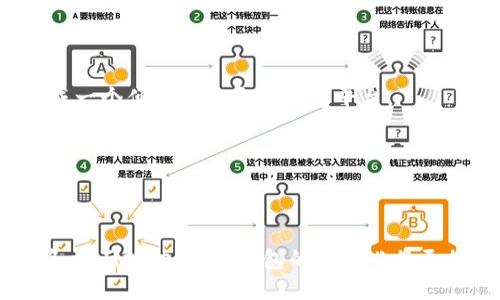    数字钱包名称推荐大全与创意设计  / 

 guanjianci  数字钱包, 数字货币, 钱包名称, 创意设计  /guanjianci 

随着数字支付的普及和加密货币的迅速发展，数字钱包的使用也越来越广泛。一个好的数字钱包名称不仅需要时尚，还需易于记忆和与品牌形象相符。本文将为您推荐一些创意丰富的数字钱包名称，并探讨设计上一些重要的考虑因素。我们还将解答与数字钱包相关的四个常见问题，使您对这一领域有一个全面深入的理解。

一、数字钱包名称推荐
在命名数字钱包时，可以考虑一些简单、有趣、易于发音且具有相关性名称。以下是我们为您整理的一些推荐名称：

ul
    liPaySphere/li
    liCoinCatcher/li
    liWalletWiz/li
    liByteBank/li
    liCryptoNest/li
    liCashFlow/li
    liePurse/li
    liTokenVault/li
    liDigiSafe/li
    liSmartWallet/li
/ul

这些名称不仅能够传达出数字钱包的功能性，还带有一定的创意和趣味性，使用户能在众多钱包应用中轻松记住和识别。数字钱包不仅是一个资金存储工具，更是一个与用户生活息息相关的应用，因此在名称选择时应力求反映出其核心价值。

二、数字钱包名称设计的关键因素
当您开始为数字钱包构思名称时，有几个关键因素需要考虑：

h41. 翻译及国际化/h4
随着数字货币的全球化，您的钱包可能会吸引国际用户。在设计名称时，请确保其翻译能够保持原有含义并且容易在不同语言中发音。例如，“WalletWiz”可以翻译为“钱包仙子”，这样的名字在不同文化中都能获得正面反响。

h42. 易于记忆与发音/h4
一个好的名称应当简单易记。复杂的名称往往让用户失去兴趣，尤其是当数字钱包需要频繁使用时。您可以通过使用简化的词汇、结合两个相关词汇，或者创造新的合成词来达到这个目的。

h43. 体现功能与特色/h4
名称应充分体现钱包的特点和功能。例如，“CoinCatcher”暗示它可以有效捕捉和存储加密货币，给用户带来功能提示。此外，融合技术方面的词汇，如“Byte”或“Crypto”，能提升品牌科技感。

h44. 可用性检查/h4
在短listing您的名称时，不要忘记检查这些名称的可用性。有些名称可能已经被其他公司或产品使用，确保您的名称独一无二，并且申请相应的商标和域名，以保护品牌形象。

三、相关问题探讨

h4问题一：数字钱包的安全性如何保证？/h4
数字钱包的安全性是用户非常关注的一个问题。以下是一些确保安全性的关键做法：

首先，用户应选择那些提供双重认证（2FA）功能的钱包。通过要求用户提供额外的身份验证步骤，可以有效减少未授权访问的风险。其次，启用密码保护。用户应选用强密码，结合字母、数字和特殊字符，以提高被破解的难度。同时，定期更新密码也是一种良好的安全习惯。

其次，钱包的开发团队应考虑采用先进的加密技术来保护用户的数据。这意味着在传输和存储过程中都要使用高标准的数据加密方法，确保信息的隐私安全。

最后，为了增强钱包的安全性，开发商还可以考虑引入冷存储功能，将部分资产存放在离线环境中，以防止黑客攻击。在使用数字钱包时，用户最好只将日常交易需要的少量资金放在在线钱包，而将其余资产安全地储存到冷钱包。

h4问题二：数字钱包与传统银行账户有何区别？/h4
数字钱包和传统银行账户在功能和使用上有许多显著差异：

首先，数字钱包通常用于存储和交易加密货币或数字资产，用户可以无需中介直接交易，具有较高的匿名性和自由度。而传统银行账户则主要用于法币的存储和交易，通常依赖银行作为中介来完成交易。

其次，数字钱包交易通常是即时的，可在不需要第三方授权的情况下进行；而传统银行账户可能会涉及几天的等待时间，特别是跨境交易。

再者，数字钱包用户通常无需支付高额的银行费用，交易费用大多较低，甚至免费的。而使用传统银行账户进行频繁小额交易时，手续费较高，可能会导致用户损失。

当然，数字钱包的使用也伴随风险，如市场波动、网络安全等。传统银行账户相对稳定，但在流动性和匿名性上存在不足。

h4问题三：如何选择最适合自己的数字钱包？/h4
选择数字钱包需要考虑个人使用的需求与风险偏好，以下是一些建议：

首先，您应该根据需要选择合适的钱包类型。若您需要频繁交易，可以选择用户体验好的热钱包（在线钱包）；而若您需要长期存储，大额资金转移，建议选择冷钱包（如硬件钱包）。

其次，查看钱包的安全功能。选择那些已通过第三方审核或拥有良好口碑的钱包。安全性能是最重要的考虑因素之一，因此应优先考虑。

最后，了解钱包的支持币种和平台兼容性。确保您的钱包可以支持您想要使用的所有数字资产，并且能够在多种设备上使用。同时，查看钱包的用户评价，了解其他用户的使用体验。

h4问题四：数字钱包在未来的发展趋势/h4
随着技术的不断进步，数字钱包的发展趋势也是个不断演变的过程：

第一，整合更多金融服务。未来的数字钱包可能不仅仅局限于加密货币的存储与交易，可能会融入其他金融服务，例如理财、贷款、保险等服务，形成一个便捷的全方位金融平台。

第二，随之技术的进步，数字钱包的安全性将不断提高。生物识别技术（如指纹识别、面部识别）将成为常态，这将大幅增强用户的访问安全。

最后，人工智能的发展亦可能会使数字钱包更智能化。通过AI分析用户的消费习惯，提供个性化的理财建议，成为未来数字钱包发展的一个方向。

综上所述，数字钱包在现代金融环境中展现出强大的潜力与应用价值，而其名称不仅是品牌的标识，更承担着吸引和引导用户的功能。通过以上各方面推动，数字钱包的未来必将更加光明。