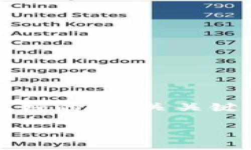 下面是关于“tokenim钱包 比特币转帐”的友好的、相关关键词、内容大纲，以及针对六个问题的详细内容。

Tokenim钱包如何高效进行比特币转账？