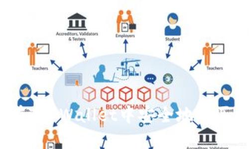 如何在TP Wallet中安全地购买狗绳？