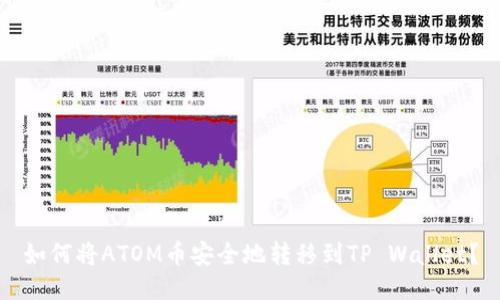 如何将ATOM币安全地转移到TP Wallet？