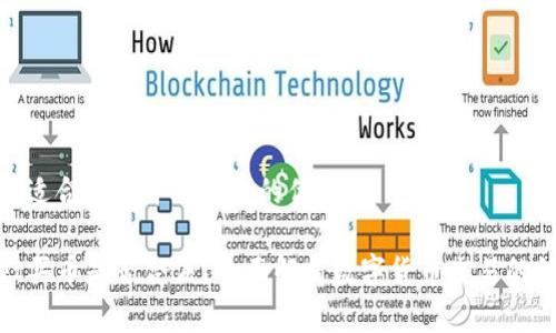 思考一个适合推广并且符合的优秀

tpwallet买币是否合法？全面解析数字货币交易的法律风险