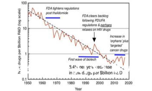  区块链钱包地址是否必须为0x开头？深入解析区块链地址格式与结构
