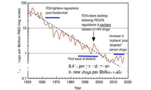 如何在TP钱包中分解子账户：详细教程与常见问题解答