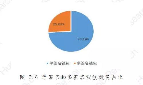 
小狐钱包旧版本官方下载：如何安全可靠地获取安卓版本