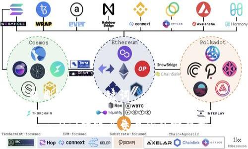 题目设置与关键词

tpwallet转账至交易所的完整指南