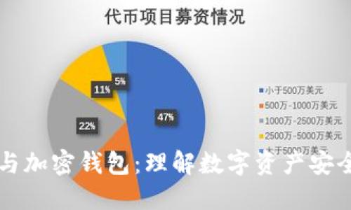 区块链与加密钱包：理解数字资产安全的核心