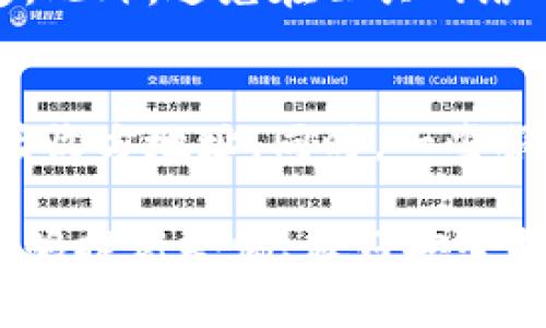 区块链钱包是真的吗？全面解析区块链钱包的本质与安全性
区块链钱包, 加密货币, 安全性/guanjianci

随着数字货币的普及，区块链钱包作为管理和存储加密资产的重要工具，逐渐走入公众视野。然而，许多人对区块链钱包的实际功能、工作原理及其安全性仍存在疑问。本文将全面解析区块链钱包的本质、运作机制及相关的安全问题，帮助用户更好地理解这一技术，并作出明智的决策。

区块链钱包是什么？
区块链钱包是一个数字工具，它允许用户存储、发送和接收加密货币。与传统钱包不同，区块链钱包不存储实际的货币，而是保存了用户的私钥和公钥，这些密钥是与区块链上的资产进行交互的关键。从某种程度上来说，钱包只是一个介面，用户通过它与区块链网络进行互动。

区块链钱包有两种主要类型：热钱包和冷钱包。热钱包是指那些始终在线的电子钱包，例如手机应用或网页钱包，而冷钱包则是离线存储的硬件钱包或纸钱包，提供更高的安全性。用户在选择时需要考虑到安全、便利性以及功能等多种因素。

区块链钱包的工作原理
区块链钱包的工作原理是基于公钥和私钥的加密技术。每个钱包都有一对密钥，公钥可以与他人共享，用于接收加密货币，而私钥则需要严格保密，因为它是用来签署交易的。“拥有私钥即拥有资产”这句话在加密货币世界中并不是虚言。

用户通过钱包创建交易时，首先需要输入交易的详细信息，包括接收方的公钥、交易金额等。钱包软件利用私钥对交易进行签名，并将其发送到区块链网络中。节点在确认交易合法性后，便会将其记录在区块链上。

这一过程中所涉及的加密算法确保了交易的不可伪造性和安全性。因此，用户在操作过程中一定要保护好自己的私钥，确保其不被未授权的人获取。

区块链钱包的安全性分析
安全性是用户最关心的问题之一。尽管区块链技术本身具备一定的安全性，但钱包的安全性则取决于多个因素，包括用户的操作习惯、钱包类型的选择以及网络环境等。

例如，热钱包由于始终连网，更容易受到黑客攻击和网络钓鱼的威胁。相对而言，冷钱包则由于不连接网络，理论上能够抵御大多数网络攻击，但其便捷性相对较低，用户在使用过程中仍需保持警惕。

此外，用户需要定期更新钱包软件，并选择信誉良好的钱包服务提供商。一些钱包还提供了多重签名和二次验证等功能，增加了安全系数。总之，用户在使用区块链钱包时，既要认真选择，也要提高自身的安全意识。

区块链钱包常见问题解析
区块链钱包使用过程中，用户经常会遇到一些问题，下面是几个常见问题及其详细解析。

h41. 如何选择适合自己的区块链钱包？/h4
选择合适的区块链钱包需要考虑多个方面：首先，确定自己需要存储哪种类型的加密货币。不同钱包支持的币种不同，用户需要选择支持自身需求的钱包。其次，要考虑安全性。冷钱包相较于热钱包安全性更高，但使用便利性相对较低，用户需权衡利弊。在确定了钱包类型后，判断其界面的友好程度和用户评价也是关键因素。

h42. 如果丢失私钥，怎么办？/h4
一旦丢失私钥，用户将无法恢复对其加密资产的控制。由于区块链技术的去中心化特征，没有任何组织或个人能够帮助用户恢复丢失的资产。因此，用户在使用钱包时，务必对私钥进行备份，可将其写下来放在安全地方，或使用硬件设备进行存储。同时，许多钱包支持助记词备份功能，用户可以在创建钱包时进行记录。对于丢失私钥的问题，最重要的还是事前预防。

h43. 区块链钱包的费用是如何计算的？/h4
区块链钱包的费用主要与交易费用相关，具体手续费通常由用户自己设置，取决于当前网络的拥堵程度。用户选择的费用越高，确认速度越快，反之则可能需要更长时间。某些冷钱包和服务提供商可能会收取一定的服务费用，这些费用会在用户使用钱包时提前告知。在使用任何钱包之前，用户需了解相关费用，并做好预算。

h44. 如何提高区块链钱包的安全性？/h4
提高区块链钱包的安全性可以从多个方面入手。首先，定期更新钱包应用程序，确保使用最新的安全补丁。其次，启用多重身份验证和二次验证功能，将账户与个人手机号码或邮箱绑定。此外，避免在公共网络下操作钱包，尽量使用私人网络或VPN服务。如果使用热钱包，确保设备的安全性，例如定期扫描病毒或恶意软件。此外，用户还可以考虑使用硬件钱包等更安全的选项来存储大额资产。

h45. 区块链钱包是否可以退款？/h4
区块链交易通常是不可逆的。这意味着一旦交易被确认，资金将无法退回。如果用户误转或发送加密资产到错误的地址，通常将无法找回。因此，在进行任何交易前，用户务必仔细核查接收方地址。同时，一些服务提供商可能会提供某种形式的担保或保护，但这通常依赖于该平台的具体规则和条款。

总的来说，理解区块链钱包的基本概念、工作原理及安全性问题，对于每一个涉及加密货币的人来说，都是迈向成熟投资决策的重要一步。尽管区块链钱包存在一定风险，但如果用户能够提高警惕、做好安全措施，就可以有效降低潜在的损失。