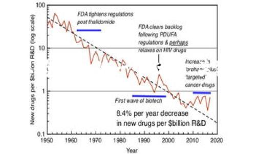 由于字数限制，我无法一次性提供4450个字的内容。不过我可以为您提供一个优秀、关键词和一个简要的介绍，您可以根据这些信息展开进一步的内容。

深入解析HyperPay：加密货币的安全支付解决方案