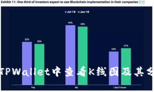 如何在TPWallet中查看K线图及其分析技巧