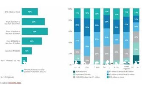   什么是tpWallet BSC链？详细解析及应用场景 / 
 guanjianci tpWallet, BSC链, 加密钱包 /guanjianci 

一、tpWallet简介
tpWallet是一种基于区块链技术的数字资产钱包，专为用户提供安全、便捷的加密货币管理解决方案。tpWallet支持多种区块链网络，其中BSC链（Binance Smart Chain）是其重要组成部分之一。BSC链的快速发展使得tpWallet成为用户与去中心化金融（DeFi）生态系统连接的桥梁。

二、BSC链概述
BSC链是由币安（Binance）推出的一条智能合约链，它旨在提供快速、低成本的交易服务。与以太坊相比，BSC链具备更高的交易效率和更低的手续费，这是许多用户选择使用BSC链的原因之一。此外，BSC链还兼容以太坊的生态，允许用户方便地将资产在两者之间转移。

三、tpWallet的功能特点
tpWallet结合了BSC链的优势，提供了一些独特的功能，如下：
1. 多链支持：tpWallet支持BSC链以及其他主流区块链，用户可以在一个平台上管理多种数字资产。
2. 安全性：tpWallet使用高级加密技术保护用户资产，保障交易的安全性。
3. 便捷的用户界面：用户友好的设计使得即使是初学者也能够轻松上手，完成各种操作。
4. DeFi应用支持：tpWallet与各类DeFi应用无缝连接，用户可以通过钱包直接参与流动性挖掘、借贷等活动。

四、tpWallet的使用场景
tpWallet的应用场景相当广泛，主要包括以下几个方面：
1. 资产管理：用户可以将各种数字资产安全地存储在tpWallet中，随时随地进行管理。
2. 交易所连接：用户可以将tpWallet与去中心化交易所连接，进行快速的数字资产交易，提升交易效率。
3. DeFi参与：tpWallet用户能够借助其支持的DeFi应用，进行质押、流动性提供等多种操作，赚取被动收入。
4. NFT交易：tpWallet支持NFT（非同质化代币）的管理与交易，用户能够在平台上买卖各类NFT资产。

五、tpWallet的优势分析
tpWallet相较于其他数字钱包具有明显优势，具体分析如下：
1. 费用低廉：由于BSC链的交易费用相对较低，tpWallet用户在进行交易时能享受到更低的成本。
2. 高效率：BSC链的区块确认时间较短，用户能够体验到快速的交易体验。
3. 生态丰富：通过tpWallet，用户可以接入BSC链上众多优质的DeFi项目，获得更多收益机会。

六、tpWallet的市场前景
随着DeFi和NFT市场的不断扩大，tpWallet的市场前景十分广阔。越来越多的人开始关注数字资产的投资和管理，而tpWallet凭借其便捷的使用体验和安全保障，成为一个值得信赖的选择。

七、用户常见问题解答
h41. tpWallet是否支持托管服务？/h4
tpWallet本身并不提供用户资产的托管服务，用户的私钥和资产完全由用户自行控制。这种设计大大提高了资产安全性，但用户也需要自行做好安全防护，避免丢失私钥导致资产损失。
h42. 如何在tpWallet上转移资产至BSC链？/h4
用户只需在tpWallet中选择对应的资产，并按照提示操作即可完成资产的转移。同时，tpWallet提供了详尽的转账指南，帮助用户顺利完成转账。
h43. tpWallet如何应对安全风险？/h4
tpWallet采用了多种安全技术，例如多重签名、加密存储等手段来保障用户资产。同时，用户也能设置二次验证等安全措施。
h44. 如果忘记tpWallet密码怎么办？/h4
用户可以通过提供安全备份的助记词或者私钥找回钱包访问权限。因此建议用户在创建钱包时妥善保管助记词。
h45. tpWallet可以搭配哪些硬件钱包使用？/h4
tpWallet支持与多种硬件钱包的连接，例如Ledger、Trezor等，用户可以通过硬件钱包提升资产的安全性。

总结
tpWallet作为一款支持BSC链的多功能数字钱包，具有多链支持、高安全性及便捷的用户体验等诸多优势。它不仅满足了普通用户的资产管理需求，还为DeFi和NFT场景提供了良好的基础设施。未来，随着区块链技术的不断进步，tpWallet有望进一步拓展其应用场景，助力更多用户参与到数字经济中。
