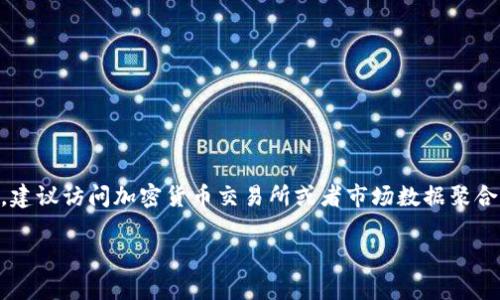 关于TPWallet的PIG币价格，我无法提供实时的市场数据。如果您想了解PIG币的实时价格，建议访问加密货币交易所或者市场数据聚合平台，如CoinMarketCap或CoinGecko，这些网站能提供最新的价格、行情和其他相关信息。

如果您有其他关于TPWallet或加密货币的问题，欢迎提问！