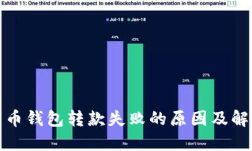 数字货币钱包转款失败的原因及解决方案