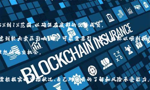   如何在TPWallet中设置滑点，以确保交易顺利完成？ / 
 guanjianci TPWallet, 滑点设置, 加密货币交易, 去中心化钱包 /guanjianci 

在数字货币交易中，滑点（Slippage）指的是实际成交价格和预期成交价格之间的差异。这种现象在市场波动大或流动性不足时尤为常见。尤其是在使用去中心化平台如TPWallet进行交易时，滑点的设置尤为重要。合理的滑点设置不仅能确保交易的成功完成，还能降低因为市场波动而引起的损失。

TPWallet是一款功能强大的去中心化钱包，它支持多种加密货币的交易及管理。在使用TPWallet进行加密货币交易时，正确设置滑点是非常重要的，因为它关系到用户在进行交易时的成本和效率。

### 第一步：理解滑点设置的概念

滑点设置的主要目的是为了确保在价格波动时，用户的交易可以成功完成。在市场波动剧烈时，用户设置的滑点上限会决定交易的执行。滑点一般有两个设置，分别是“最大滑点”和“最小滑点”。最大滑点是用户愿意接受的最大价格偏差，而最小滑点则是用户希望执行交易的最低价格偏差。

### 第二步：如何在TPWallet中设置滑点

在TPWallet中设置滑点非常简单。首先，用户需要进入钱包的交易界面。在购买或交换加密货币时，系统会提示用户输入相关的滑点百分比。通常，用户可以根据市场情况选择一个合理的滑点，比如1%到5%之间。具体的滑点设置过程如下：

1. **打开TPWallet应用程序**：确保你已经下载并安装TPWallet，并且已经创建或导入了钱包。

2. **选择交易对**：在交易界面选择你想交易的加密货币对，比如USDT/ETH。

3. **输入交易数量**：在输入框中填写你希望买入或卖出的数量。

4. **设置滑点比例**：在交易窗口中找到滑点设置的选项。一般情况下，建议将滑点设置为1%-3%。如果市场非常波动，可能需要调整至3%-5%。

5. **确认交易**：在确认交易之前，务必仔细检查滑点设置，确保理解其对最终成交价格的影响。确认无误后点击“交易”按钮。

### 第三步：为什么滑点设置非常重要？

滑点设置在加密货币交易中起着至关重要的作用。这主要体现在以下几个方面：

1. **确保成交**：通过合理的滑点设置，用户可以更大程度上保证自己的交易能够成交，尤其是在市场快速波动的情况下。如果将滑点设置得过低，可能导致交易无法成交。

2. **减少损失**：在市场剧烈波动时，滑点可能导致用户以不利的价格成交。合理设置滑点，可以在一定程度上保护用户免受重大损失。

3. **交易体验**：合适的滑点能够提升用户的交易体验，使交易过程更加顺畅。用户不需要频繁调整自己的交易意图，便能顺利完成交易。

### 常见问题解答

在交易过程中，用户可能会遇到一些关于滑点设置的疑问，下面是五个相关问题及其详细解答：

问题1：滑点设置过大会有什么风险？

滑点设置过大，首先要面对的风险是可能在一个意外的高价成交。例如，如果用户在市场中设定了5%的滑点，而实际成交价提升了8%，很可能会导致用户付出比预料多得多的本金。这使得交易成本显著升高，特别是当用户对市场波动没有足够敏感的时候。

其次，滑点过大会导致在流动性不足的市场中，用户的交易可能面临更高的不确定性。在某些情况下，设置过大的滑点会使用户在希望以一种价格成交时，被迫接受完全不可接受的成交价格。尤其在加密市场价格波动极大的情况下，这种现象会更加明显。

最后，滑点过大还可能导致用户错过其他更优的交易机会。例如，用户在设置高滑点后，市场快速波动，结果大额订单未能成功，但其他资金在更优价格成交，造成错失良机。

问题2：在TPWallet中如何判断滑点设置是否合理？

判断滑点设置的合理性，可以从多个方面进行考量。首先，用户要观察当前市场的波动性。如果当前市场已经出现了极度的波动，并且交易量也相对较低，此时需要提高滑点设置。这并不是说只设定一个简单的数值，而是需要时时关注市场的变化。

其次，查看历史价格数据也是一个重要的参考依据。分析过去几个小时或几天内某种特定加密货币的价格波动幅度，用户可以相对合理地设置滑点。如果在过去的记录中，某种币种的价格变化较小，那么设定较小的滑点应该是合适的。

此外，建议经过多次交易实践，用户能形成对滑点合理设置的直观感受。通过观察自己的交易成功率和成交价格来调整，以培养对市场波动的敏感度。综合以上因素，用户就能在TPWallet中更准确地设置滑点。

问题3：滑点大小与市场流动性有什么关系？

市场流动性是指一种资产在不影响其价格的情况下，从买方或卖方转移的能力。当市场流动性较高时，意味着买卖双方交易活跃，资产转手较为容易。这时，滑点的影响也相对较低，因为价格变化不大会导致重大的成交价差异。

反之，在流动性较低的市场中，滑点可能会显著增加。而在这种情况下，市场中的卖盘和买盘数量不足，以至于用户的订单被迫以一个更高的价格成交。当用户在低流动性市场环境下进行交易时，尤其需要考虑提高滑点设置，以保证交易的成功与有效性。

因此，理解市场流动性和滑点之间的关系，对于用户在TPWallet进行交易时合理设置滑点至关重要。用户应该随时关注市场的流动性指标，以便更好地进行滑点调整。

问题4：TPWallet滑点设置的最佳实践？

TPWallet滑点设置的最佳实践其实取决于市场情况、交易数量和用户个人的风险承受能力。首先，建议普通用户在市场较为平稳的情况下，将滑点设置在1%-2%的范围内。然而，当市场波动性较大，或用户希望大额交易时，适当提高到3%-5%可能是明智之举。

其次，建议用户在交易时不妨关注其他人对该币种价格的预期和行情分析。通过获取更多的信息，便能合理判断是否需要调整滑点设置。此外，时刻注意AMM（自动做市商）模式的流动性与規模也可以为滑点设置提供重要参考。

最后，进行模拟交易或小额测试是检验滑点设置合理性的重要方式。通过实践，用户可以逐渐积累经验，从而找到最适合自己交易风格的滑点设置方案。合理的滑点设置不仅能帮助你更好地控制风险，还能提高成功交易的效率。

问题5：如何在不同的市场条件下调整滑点设置？

在不同市场条件下，用户需针对实际情况进行适应性调整。例如在牛市期间，市场普遍上涨，交易量加增，流动性较高。此时，用户可以将滑点设置为较低的0.5%到1%范围，以确保在底部的优势成交。

相反，在熊市里，市场持续下跌，流动性可能降低，导致价格波动加剧。这时，用户为了确保交易能成交，合理的滑点设置可能需要适当提高到2%-5%。此外，考虑到较大卖压影响，用户可能需要引入更多边际以顺利执行交易。

另外，在市场突发消息之前，如重大公告或更新，滑点设置应当相应调整。为了避免反向蹭高价而未能成交，建议在已知重大变动时提高滑点，确保获得相对理想的成交机会。

### 总结

综上所述，TPWallet中的滑点设置对交易的成功执行至关重要。有效的滑点设置不仅能保证交易的准确成交，还能有效减少由于市场波动导致的损失。用户需根据实时市场状况、自己对交易的了解和风险承受能力，合理选择滑点值。希望通过这篇文章，用户能更好地理解滑点设置的重要性，并熟练掌握使用TPWallet时的滑点调整技巧，从而提升自己的交易体验和收益。