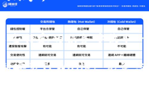   如何下载和安装TPWallet电脑客户端：完整指南 / 

 guanjianci TPWallet, 下载, 安装, 电脑客户端 /guanjianci 

在数字货币的快速发展中，越来越多的用户寻求高效、安全的钱包应用来管理他们的资产。TPWallet作为一款颇受欢迎的钱包产品，为用户提供了多种数字资产管理功能。对于许多新用户来说，下载和安装TPWallet的电脑客户端可能是个挑战。本文将详细介绍下载TPWallet电脑客户端的步骤，并解答一些常见问题，帮助用户顺利完成安装过程。

一、TPWallet概述
TPWallet是一款专为数字货币用户设计的钱包应用，支持多种币种的存储、交易和管理。为了保障用户资产安全，TPWallet采用了高标准的加密技术，并提供了友好的用户界面。无论是新手还是资深用户，都能在TPWallet中找到适合自己的功能。

二、下载TPWallet电脑客户端的步骤
下载TPWallet电脑客户端的步骤相对简单。以下是具体的操作步骤：

ol
listrong访问官方网站：/strong首先，您需要访问TPWallet的官方网站，确保下载链接的安全性，避免下载到恶意软件。官方网站通常会提供最新版本的客户端。/li
listrong选择下载链接：/strong在官方网站上，导航到“下载”或“产品”页面，寻找适合您操作系统（Windows或macOS）的客户端版本。点击相应的下载链接。/li
listrong保存安装文件：/strong下载过程中，您的浏览器会提示您选择保存位置。选择一个方便的文件夹，以便找到下载的文件。/li
listrong运行安装程序：/strong下载完成后，找到安装文件（通常位于您选择的文件夹中），双击运行。根据系统的提示进行安装，您可能需要接受许可协议、选择安装路径等。/li
listrong完成安装：/strong安装完成后，您可以在桌面或应用程序列表中找到TPWallet的图标，双击它即可启动应用程序。/li
/ol

三、TPWallet的主要功能
TPWallet不仅仅是一个存储数字币的工具，还是一个全面的数字资产管理平台。以下是其一些主要功能：

ol
listrong多币种支持：/strongTPWallet支持多种主流数字货币，包括比特币、以太坊、莱特币等，用户可以在一个钱包中管理多种资产。/li
listrong安全性：/strongTPWallet采用多重安全机制，包括私钥离线存储、数据加密等，确保用户资产的安全性。/li
listrong友好的用户界面：/strongTPWallet的用户界面设计直观易懂，即使是初学者也能轻松上手。/li
listrong跨平台兼容：/strong除了电脑客户端外，TPWallet还支持移动设备，用户可以在不同设备之间无缝切换。/li
/ol

四、在不同平台上安装TPWallet的方法
不同操作系统在安装TPWallet时的步骤有些许不同。以下是Windows和macOS用户的安装方法：

h41. Windows用户：/h4
对于Windows用户，下载并运行安装文件后，安装流程相对简单。安装程序将自动引导您完成以下操作：

ol
li选择安装语言。/li
li确认安装位置。/li
li选择您想要的附加选项（如创建桌面快捷方式等）。/li
li确认安装，点击“开始”进行安装。/li
/ol
安装完成后，您可以在开始菜单或桌面找到TPWallet图标进行启动。

h42. macOS用户：/h4
对于macOS用户，下载完成后，打开DMG文件并拖动TPWallet图标到应用程序文件夹中。然后，您可以通过Launchpad或应用程序文件夹启动TPWallet。macOS系统通常对App的安全性比较严格，首次启动时可能需要在“系统偏好设置”中允许该应用运行。

五、常见问题解答
h41. TPWallet支持哪些币种？/h4
TPWallet支持多种主流数字货币，如比特币、以太坊、瑞波币等等。随着市场的变化，TPWallet也会不断更新，增加对新币种的支持。用户可以在官方网站上查看当前支持的币种列表。

h42. TPWallet的安全性如何？/h4
安全性是TPWallet的一大卖点。TPWallet采用高级加密技术来保护用户的私钥和交易信息。此外，用户的私钥会被储存在设备的本地存储中，避免因网络攻击而造成的资产损失。用户还可以启用双重认证功能，增加账户的安全性。

h43. 如何找回丢失的TPWallet账户？/h4
如果您不小心丢失了TPWallet的访问权限，您可以通过备份的助记词来恢复账户。需要注意的是，助记词一定要妥善保管，任何人获取到该助记词都可以访问您的账户。

h44. TPWallet是否有手续费？/h4
在使用TPWallet进行交易时，通常会涉及网络手续费（如矿工费），这些费用是属于区块链网络的费用，而不是TPWallet收取的手续费。此外，TPWallet可能会在某些特定的服务中收取一定的手续费，具体信息可以在官方网站上查看。

下载和安装TPWallet电脑客户端的过程并不复杂，但在操作时要确保遵循正确的步骤，以减少可能出现的问题。希望本文为您提供了有价值的信息，并帮助您顺利安装TPWallet。无论您是数字货币的爱好者还是投资者，TPWallet都能为您提供一个安全高效的资产管理解决方案。