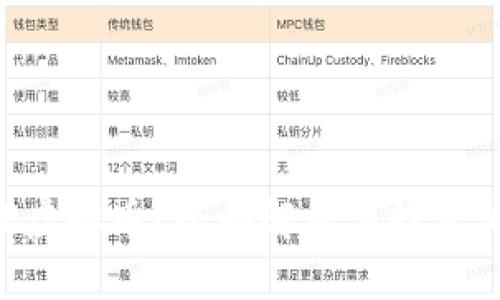 什么是POP虚拟币？全面解析其投资价值与潜力