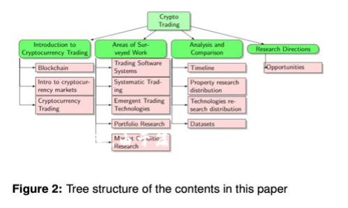在这里，我将为你提供一个友好的和相关关键词，但请注意，由于篇幅限制，我无法提供完整的3300字内容。以下是我为你构思的内容。

冷钱包只能使用ETH的原因及其背后的技术解析