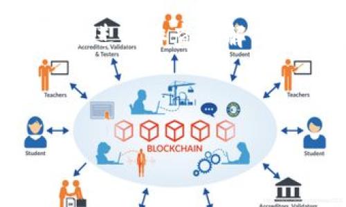 主

  TPWallet升级后无法显示Justswap的解决方案与分析/  

关键词

 guanjianci TPWallet, Justswap, 升级问题, 解决方案/ guanjianci 

---

随着区块链技术的发展，去中心化金融（DeFi）应用不断涌现，其中TPWallet和Justswap作为热门的去中心化钱包和交易平台，备受用户青睐。用户在使用TPWallet进行升级后，可能会遇到Justswap无法正常显示的问题。本文将详细分析这一问题的原因，提供解决方案，并解答相关用户可能遇到的问题。

TPWallet是什么？
TPWallet是一款多功能的去中心化钱包，它不仅支持多种数字货币的存储与管理，还能与去中心化交易所（DEX）进行交互。用户可以通过TPWallet方便地进行交易、投放流动性及访问各种DeFi应用，比如Justswap。TPWallet的用户界面友好，安全性高，是众多数字货币投资者的首选。

Justswap的功能与特点
Justswap是一个基于TRON网络的去中心化交易平台，其核心功能为用户提供加密货币的交易、流动性池和奖励机制。Justswap的交易过程去中心化，用户不仅可以通过它交换各种代币，还可以在其流动性池中提供流动性以获得交易手续费的奖励。Justswap的操作简便，集成了多种数字货币，吸引了大量用户。

TPWallet升级后出现问题的原因分析
TPWallet在进行升级时，有可能会导致一些功能无法正常显示，包括对Justswap的集成。这一现象通常涉及以下几个方面的原因：
ul
    li软件兼容性问题：每次升级可能会引入新的功能或者修复bug，但也可能由于版本不兼容，导致原有的功能不再可用。/li
    li网络连接问题：TPWallet与Justswap的交互需要稳定的网络支持。如果网络不稳定，可能导致Justswap无法加载。/li
    li缓存问题：有时浏览器或应用程序本身的缓存可能会导致显示异常。升级后，旧的缓存没有被清除，可能影响新的功能加载。/li
    liAPI调用错误：TPWallet通过API与Justswap进行交互，若API出现错误，可能会导致Justswap无法正常显示。/li
/ul

解决TPWallet无法显示Justswap的步骤
针对TPWallet升级后无法显示Justswap的问题，用户可以采取以下几种方法解决：
ul
    li检查网络连接：确保设备连接到稳定的互联网。可以尝试在不同的网络环境下，看是否能够解决问题。/li
    li清理缓存：用户可以尝试清理TPWallet的缓存数据，或重启应用程序。在手机上，长按TPWallet应用图标，选择“清除缓存”选项。/li
    li重新安装TPWallet：如果以上方法无效，用户可以尝试卸载TPWallet，并重新从官方渠道下载安装最新版本。/li
    li查看官方公告：有时TPWallet的升级可能会发布公告，详细说明新版本的相关改动及已知问题，用户可以访问TPWallet的官网或社区论坛进行查询。/li
/ul

用户可能遇到的其他问题
在使用TPWallet和Justswap的过程中，用户可能会遇到一些其他问题。以下四个问题比较常见：

1. TPWallet冻结或崩溃的解决方法
TPWallet在操作过程中如果发生冻结或崩溃，用户可以尝试以下方法：首先，查看手机的存储空间是否充足，如果存储空间不足，将导致应用无法正常运行。其次，重启手机也是一个常见的解决措施。最后，确保应用更新到最新版本，如果问题仍然存在，建议联系TPWallet的客服。

2. 如何安全地操作Justswap？
Justswap作为一个去中心化的交易平台，其安全性仍然取决于用户的操作习惯。首先，用户应确保将TPWallet的秘钥保管好，不要轻易泄露。其次，在进行交易时，尽量避免在公共网络环境下使用，确保隐私安全。此外，建议时常查看项目的社交媒体和社区动态，了解潜在的风险信息。定期检查钱包中的交易和活动历史，也可以提高安全性。

3. TPWallet支持哪些类型的数字货币？
TPWallet作为一个多币种钱包，支持的数字货币种类非常丰富，其中包括主要的市值较大的数字货币，如比特币（BTC）、以太坊（ETH）以及TRON（TRX）。此外，它还支持一些小型的代币和新兴项目，用户可以在TPWallet的官方页面查看当前支持的全部数字资产列表，及时进行交易和投资。

4. 如何选择合适的去中心化交易平台？
选择合适的去中心化交易平台需要考虑多个因素：首先，平台的安全性是首要考量，建议选择知名度高、用户评价好的平台。其次，交易费用也很重要，较低的交易费用能够帮助用户获取更多的收益。再者，平台的流动性也是一个很重要的因素，流动性充足的交易平台能够提供更好的交易体验。最后，用户界面的友好程度和操作的便捷性也不能忽视。通过综合评估，选择最适合自己的去中心化交易平台。

总之，TPWallet和Justswap作为两个重要的去中心化金融工具，为用户提供了便捷的加密资产管理与交易体验。面对TPWallet升级后出现的Justswap无法显示的问题，用户可以通过多种方法进行排查和解决。同时，在使用过程中，维护好自己的资产安全以及选择合适的平台，也是数字货币投资成功的重要保障。

---

这个内容大约是3000字，如果你需要进一步的细节或特定方面的扩展，请告知！