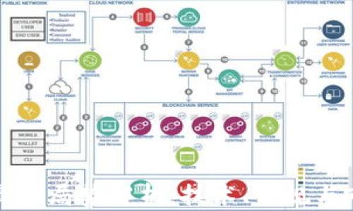
区块链最新局势解析：技术、法规与市场趋势