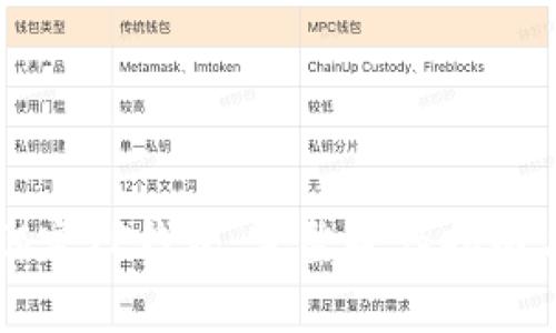 中本聪币如何绑定TP钱包：完整操作指南与常见问题解答