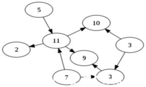 
如何使用TP Wallet管理BNB资产？详尽攻略与常见问题解答