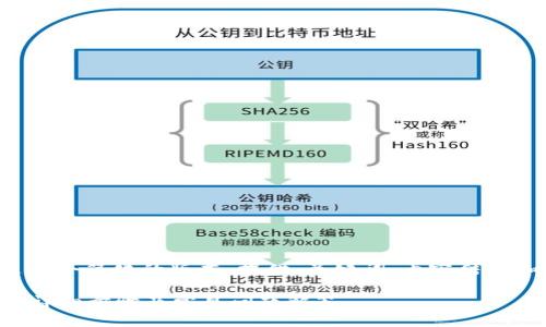 由于文档的内容比较庞大，以下是一个简化的版本，提供、关键词、内容结构和五个相关问题的示范，供你参考。

如何更新小狐狸钱包到最新版本？详细步骤及常见问题解答