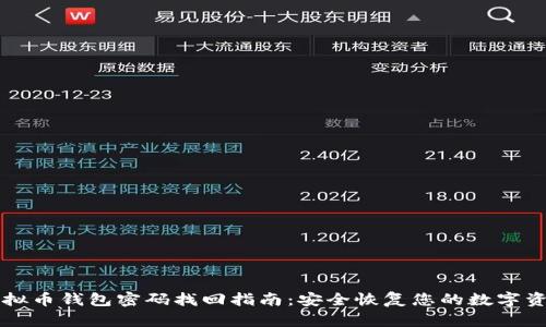 虚拟币钱包密码找回指南：安全恢复您的数字资产