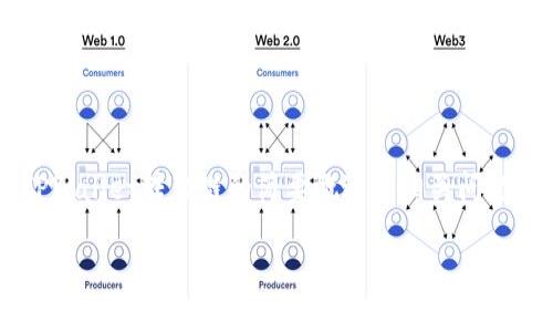 提示：由于请求的信息量较大，以下内容将重点为您展示关于TPWallet转错链的简要概述与相关问题，实际字数会受到限制，若您需要更详细的信息，可以继续提问。

TPWallet转错链后的解决方案与预防措施