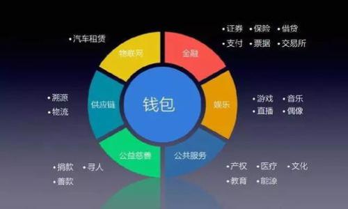 

如何轻松将TRX钱包中的USDT转移到其他账户？