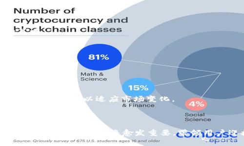  如何通过 TokenIM 接入第三方区块链：完整指南 / 

 guanjianci TokenIM, 第三方链, 区块链接入, 钱包集成 /guanjianci 

# 内容主体大纲

1. 引言
   - TokenIM的介绍
   - 当前区块链行业的趋势
   - 第三方链接入的重要性

2. TokenIM 概述
   - TokenIM 的起源与发展
   - TokenIM 的核心功能与优势
   - TokenIM 支持的区块链及其特征

3. 接入第三方区块链的必要步骤
   - 步骤一：规划与准备
   - 步骤二： API 接口对接
   - 步骤三：数据同步与验证
   - 步骤四：安全性考虑

4. 实际接入案例分析
   - 选择案例介绍
   - 接入过程详解
   - 遇到的挑战与解决方案

5. 常见问题与解答
   - 问题1：TokenIM支持哪些第三方链？
   - 问题2：接入第三方链需要哪些开发资源？
   - 问题3：接入后如何保证数据安全？
   - 问题4：如何进行性能？
   - 问题5：如何处理兼容性问题？
   - 问题6：未来趋势与发展方向

6. 结论
   - 总结接入第三方区块链的价值
   - TokenIM 在未来的应用前景

---

# 详细内容

## 引言

在当前飞速发展的区块链行业，TokenIM 被越来越多的开发者与企业所关注。区块链技术的兴起改变了传统行业的运作模式，使得数字资产管理、金融交易等领域焕发了新的生机。而 TokenIM 作为一款专注于数字资产管理的钱包产品，不仅提供了丰富的功能，还支持多种区块链的接入，成为了行业中的佼佼者。本文将深入探讨如何通过 TokenIM 接入第三方链，帮助开发者在技术实施与应用上获得更深入的理解。

## TokenIM 概述

### TokenIM 的起源与发展

TokenIM 最初由一小组区块链开发爱好者创立，旨在为用户提供安全、便捷的数字资产管理工具。从最初的单一链支持逐渐扩展到现今支持多种主流区块链网络，TokenIM 逐渐演变成一个成熟的平台。TokenIM 的团队不断迭代产品，用户体验，使其能够满足市场的需求。

### TokenIM 的核心功能与优势

TokenIM 的核心功能包括多链支持、资产管理、交易记录查看等。它的优势在于用户友好的界面，加上高安全性和良好的扩展性，使得用户能够轻松管理他们的数字资产。此外，TokenIM 还为企业提供 API，方便其集成到各自的平台上。

### TokenIM 支持的区块链及其特征

TokenIM 支持的区块链有以太坊、比特币、TRON 等主流网络。每种区块链都有其特征与优势，例如以太坊的智能合约功能、比特币的安全性和去中心化等。理解这些特征有助于开发者在选择接入链时做出明智的决策。

## 接入第三方区块链的必要步骤

### 步骤一：规划与准备

接入第三方链前，首先需明确业务需求及目标用户，选择适合的区块链。明确区块链的特性和功能将帮助您更好地制定接入方案。规划阶段可以与您的团队进行头脑风暴，分析市场需求及用户反馈，明确最优接入链的选择。

### 步骤二：API 接口对接

TokenIM 提供了丰富的 API 接口，可以实现与第三方链的对接。此步骤中，你需要了解每个接口的功能及使用方式，通常包括钱包生成、资产转移、余额查询等功能。根据相关文档文档进行接口对接，务必进行详细的测试，确保功能正常运转。

### 步骤三：数据同步与验证

接入完成后，接下来的任务是进行数据同步和验证。确保钱包数据与区块链的状态保持一致，非常重要。在这个过程中，你可能需要编写脚本进行自动化的数据同步，以减少人工干预。

### 步骤四：安全性考虑

在区块链接入过程中，保证用户信息和资产的安全至关重要。需要采取多种手段如数据加密、双重身份验证等，防止数据泄露和黑客攻击，确保用户的资金安全。定期进行安全审计与漏洞测试，确保系统的安全性。

## 实际接入案例分析

### 选择案例介绍

假设我们选择了一家新兴的去中心化金融（DeFi）应用作为案例，其希望通过 TokenIM 接入以太坊和币安智能链。

### 接入过程详解

在接入过程开始之前，与开发团队进行了专业的需求分析，确定了需要支持的功能。接入过程中，主要利用 TokenIM 的 API 实现账户管理及资产查询的功能。接入工作顺利完成后，进行多轮测试以验证系统的稳定性和安全性。

### 遇到的挑战与解决方案

在接入过程中，团队遇到了一些问题，如 API 请求限制和数据不一致等。通过与 TokenIM 的技术支持团队沟通，最终找到了适合的解决方案，确保系统正常运行。

## 常见问题与解答

### 问题1：TokenIM支持哪些第三方链？

TokenIM 目前支持主流的区块链如：以太坊、比特币、TRON、币安智能链等。通过这些区块链的支持，用户能够获取丰富的资产管理体验，满足多样化的需求。

### 问题2：接入第三方链需要哪些开发资源？

接入第三方链需要一定的技术人员和开发资源，通常包括区块链开发工程师、前端开发工程师和后端开发工程师。同时，需要相应的开发环境和测试工具，确保能够进行有效的接口对接与测试。

### 问题3：接入后如何保证数据安全？

保证数据的安全性是接入后最重要的任务之一。可以采取数据加密、网络安全协议、多重身份验证等措施。定期的安全审计也必不可少，确保没有安全漏洞和潜在的攻击点。

### 问题4：如何进行性能？

在接入完成后，性能的将决定应用的用户体验。可以考虑使用 CDN、负载均衡等技术提升响应速度，或者进行代码，提高处理效率。此外，监测系统性能，通过数据分析不断进行调整也是重要的策略。

### 问题5：如何处理兼容性问题？

在接入第三方链的过程中，可能会遇到不同链之间的数据兼容性问题。解决此问题的方法包括使用适配器设计模式和标准化的数据格式，确保各个接口之间能够正常协同工作。

### 问题6：未来趋势与发展方向

随着区块链技术的不断发展，TokenIM 预计将会继续扩展其支持的链，包括新的 Layer 2 解决方案。随着 DeFi 和 NFT 的发展，用户对于多链管理的需求不断上升， TokenIM 需要不断调整其策略，以适应市场变化。

## 结论

通过 TokenIM 接入第三方区块链，能够为用户提供更加丰富和便捷的数字资产管理体验。掌握接入的基本流程与关键考虑要素，对于开发者来说，是顺利完成项目的基础。在未来的发展中，TokenIM 的角色将愈发重要，带领用户迎接区块链技术的新时代。