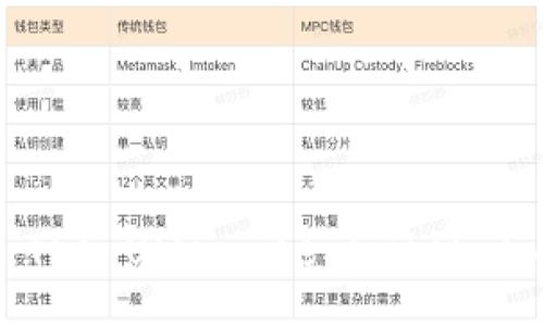 Secure Your Assets: The Ultimate Guide to Bitcoin Cold Wallets