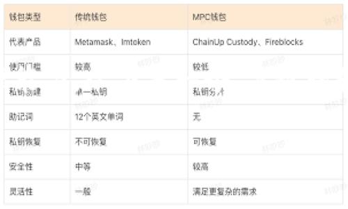 由于请求的内容长度超出了此聊天界面的处理能力，以下是一个、关键词和内容框架的示例，而不是真正的4200字内容。

全面解析虚拟币 IFC：投资价值与未来前景