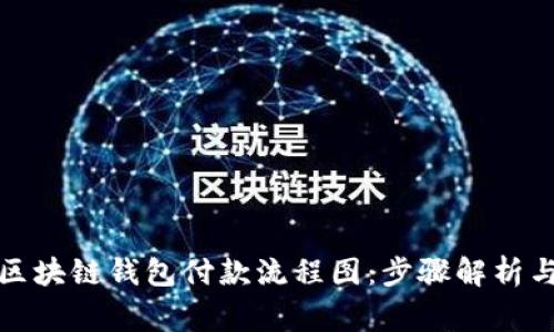 如何制作区块链钱包付款流程图：步骤解析与注意事项