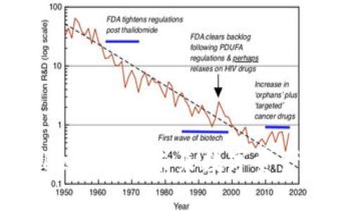  Lon Token：探索未来数字资产的新机遇