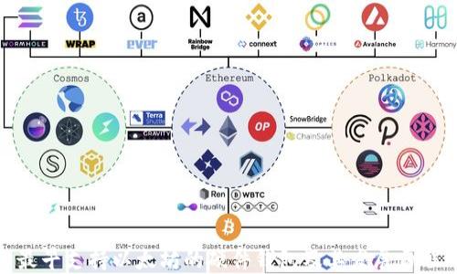 
最早支持以太坊的硬件钱包及其发展历程