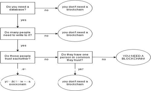 注意：在进行任何关于个人或财务信息的操作时，请务必遵循相关法律法规及平台的隐私政策。

### 如何通过数字钱包查询对方的卡号？