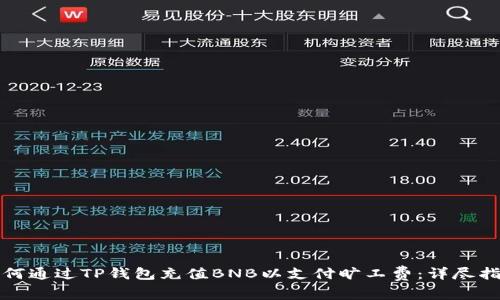 如何通过TP钱包充值BNB以支付旷工费：详尽指南