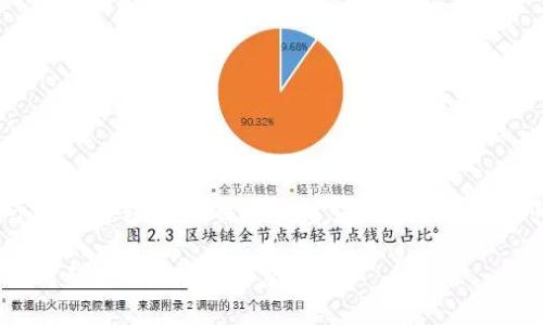   建行数字货币钱包注销：流程、注意事项与常见问题解答 / 
 guanjianci 建行, 数字货币, 钱包, 注销 /guanjianci 

### 建行数字货币钱包注销流程详解

随着数字货币的蓬勃发展，越来越多的用户开始使用数字货币钱包。作为一家重要的银行机构，中国建设银行（简称建行）也推出了其数字货币钱包服务。虽然这种服务为用户提供了便利，但也有用户因为各种原因需要注销自己的数字货币钱包。本文将详细介绍建行数字货币钱包的注销流程、注意事项，并解答用户可能会遇到的问题。

### 一、建行数字货币钱包概述

建行的数字货币钱包是基于区块链技术的一款数字货币存储和支付工具。用户可以在钱包中存储、管理和交易数字货币，进行日常消费、转账等各种金融活动。鉴于其便利性，许多用户选择注册并使用这一钱包。然而，出于安全、隐私、或个人原因，部分用户可能会选择注销。

### 二、注销流程

注销建行数字货币钱包的过程并不复杂，但需要用户了解几个关键步骤：

#### 1. 登录账户

首先，用户需要打开建行数字货币钱包的应用程序或访问官方网站。输入个人账号和密码进行登录。确保在安全的网络环境下操作，避免信息泄露。

#### 2. 找到注销入口

成功登录后，用户需要进入设置或账户管理页面。在该页面中，能够找到相关的注销选项。通常，注销入口位于“账户设置”或者“隐私设置”中。

#### 3. 阅读注销说明

在进行注销之前，系统通常会提供一些注销说明，用户需仔细阅读。这些说明可能包括注销后的影响、未完成交易的处理方式以及关于账户信息的说明等。

#### 4. 提交注销申请

用户在确认自己了解所有信息后，可以选择提交注销申请。通常需要用户出示身份验证，例如输入验证码或进行其他安全验证。如果用户有未完成的交易，可能需要在注销前处理完毕。

#### 5. 等待审核

提交注销申请后，系统会对该申请进行审核。审核的时间可能因用户数量和申请原因不同而有所差异，通常在几个工作日内完成。用户要保持耐心，并关注通知信息。

#### 6. 完成注销

审核通过后，用户会收到通知，确认账户已注销。需要注意的是，注销后账户内的所有数字货币将被清空，恢复将无法实现，用户在注销前需确保已经转移或使用完账户内的所有资产。

### 三、注意事项

在进行建行数字货币钱包注销时，用户需要注意以下几点：

#### 1. 确认资产转移

注销前务必确认钱包内没有残留资产。如果账户内有数字货币，需提前将其转移到其他钱包或进行消费，以免造成资产损失。

#### 2. 备份信息

建议用户对重要交易记录和账户信息进行备份，以便后续查阅或解决可能出现的数据问题。

#### 3. 定期更改密码

如果用户决定注销，可以在注销前定期更改密码，确保信息的安全性，防止他人冒用账户进行操作。

#### 4. 小心钓鱼网站

在注销过程中，用户要小心钓鱼网站和不法诈骗。务必通过官方网站或合法的应用进行操作，避免上当受骗。

#### 5. 积极联系客服

如果在注销过程中的任何步骤遇到问题，用户应主动联系建行客服请求协助，以确保注销过程的顺利完成。

### 常见问题解答

在注销建行数字货币钱包的过程中，用户可能会遇到以下问题：

#### 问题1: 可以撤回注销申请吗？

可以撤回注销申请吗？

在提交注销申请之后，用户可能会考虑撤回这一决定。如果您尚未收到已注销的确认通知，一般情况下，用户是可以提交撤回请求的。具体操作如下：

1. 登录您的建设银行数字货币钱包账户。
2. 找到联系客服的入口，说明您的情况并请求撤回注销申请。
3. 根据客服的指示操作，通常可能需要再次进行身份验证。

不过需注意，若申请已经被审核通过并完成注销，用户将无法重新开启该账户，所有资产将会被清空且无法恢复。因此，在做出注销决定前，确保这是最终的选择。

#### 问题2: 注销后还能重新开通账户吗？

注销后还能重新开通账户吗？

用户如果选择注销建行数字货币钱包，该账户所有信息将会被彻底删除，无法恢复。如果日后再需要使用数字货币钱包，用户需要重新注册一个新账户。下面是重新开通账户的步骤：

1. 下载建行数字货币钱包应用程序或访问相关网站。
2. 点击“注册”或“开通新账户”按钮。
3. 根据系统提示，输入个人信息，设置账户密码等。
4. 完成身份验证，以确保账户安全。

虽然重新开通账户的流程并不复杂，但用户在重新开通时需注意选择复杂的密码，并开启双重验证，以增强账户的安全性。

#### 问题3: 注销后个人数据会怎样处理？

注销后个人数据会怎样处理？

在注销建行数字货币钱包时，用户的个人数据会随着账户的销毁而被永久删除。根据相关法规，银行将依据数据保护政策删除注册信息、交易记录等任何可能的个人数据。

然而，需注意的是，银行在某些情况下仍需保留用户交易信息以遵循法律义务，例如反洗钱和审计要求。因此，用户要清楚，虽然大部分个人数据将被删除，但少部分数据根据法律规定将仍会保留在银行系统中。

如果用户对此有疑虑，建议在注销前联系建行客服，确认个人数据的具体处理方式和法律相关信息。

#### 问题4: 注销时如果手机丢失怎么办？

注销时如果手机丢失怎么办？

如果用户在注销建行数字货币钱包的过程中手机丢失，首先应立即采取保护措施，以保障个人资料安全。以下是一些建议：

1. 迅速联系建行客服，告知情况，看看是否能采取其他保护措施，例如临时冻结账户等。
2. 如果手机丢失后，有操作记录或其他重要交易的通知，建议及时更改密码以防止他人访问账户。
3. 尽量通过找回手机或云备份来获取之前的账户信息，以便后续处理。

手机丢失可能会导致注销过程复杂化，因此高度重视信息安全，提交注销申请前确认所有资产情况将是关键。

#### 问题5: 注销后如何处理未完成的交易？

注销后如何处理未完成的交易？

在注销建行数字货币钱包前，用户需确认无未完成交易。如果在注销申请提交流程中出现了交易未操控的情况，以下是相应处理方法：

1. **及时停止交易**：在决定注销后，尽量避免进行影响账户的信息交易或操作，以免造成交易状态的不确定性。
2. **联系客服**：联系建行客服，询问如何处理未完成的交易。根据实际情况，客服会提供适当的指导。
3. **转账处理**：在注销前，确保所有交易都已完成。如有疑问，最好在注销之前，通过系统或客服进行确认。

处理未完成交易是一项重要的步骤，否则可能造成资金损失，或影响后续账户关闭。

### 结尾

注销建行数字货币钱包是一个需要经过仔细考量和评估的决定。用户在决定注销之前应该充分了解自身的资产状况、账户信息及可能影响。在整个注销过程中，请保持警惕，确保操作的安全性和准确性，切忌轻易在不明网站或不安全的环境下输入个人信息。

希望本文提供的信息能够帮助广大用户顺利注销自己的建行数字货币钱包，确保自己的数字资产安全无忧。如果您在过程中遇到其他问题，可以随时联系银行客服寻求帮助。