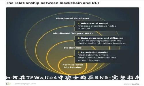 如何在TPWallet中安全购买BNB：完整指南