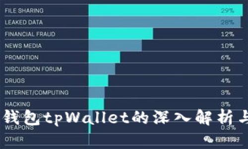 MEETONE钱包tpWallet的深入解析与用户指南