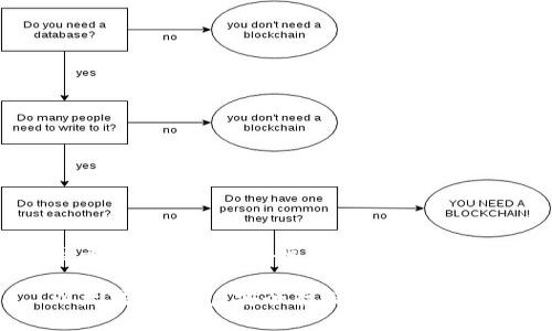 思考一个并且最接近用户搜索需求的

以太坊冷钱包：安全存储与使用指南