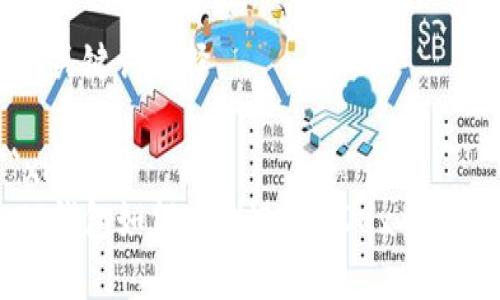 的与关键词选择

```xml
从TP钱包如何顺利进入MDex交易平台