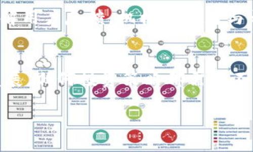 如何通过刷虚拟币奖励来增加你的数字资产并获得额外收入

虚拟币, 投资, 奖励, 数字资产/guanjianci

引言
近年来，随着区块链技术的迅速发展，虚拟货币作为一种新兴的资产类别逐渐走入公众视野。在这个数字化时代，越来越多的人希望通过虚拟币来增加自己的财富。因此，了解如何刷虚拟币奖励，获得更多的数字资产变得尤为重要。刷虚拟币奖励不仅是为了增加经济收益，也是一种参与数字经济活动的方式。在本文中，我们将深入探讨这个话题，包括虚拟币的基本知识、常见的虚拟币奖励方式、风险管理以及未来趋势。

虚拟币的基本知识
虚拟币，或称加密货币，是一种使用密码学原理来确保交易安全以及控制新单位生成的数字资产。比特币是最早也是最知名的虚拟币，自2009年诞生以来，市场上出现了数千种不同的虚拟币。因此，理解这些数字资产的基本概念至关重要。
虚拟币的核心特性包括去中心化、匿名性及其供需关系。去中心化意味着虚拟币不受任何中央机构的控制，用户可以在全球范围内进行交易。匿名性则保护了用户的隐私，而供需关系则决定了虚拟币的市场价格。

如何刷虚拟币奖励
刷虚拟币奖励的方式多种多样，以下是一些常见的方法：
ul
  listrong挖矿：/strong这是最传统的方式，通过计算机运算来验证交易并获得虚拟币奖励。虽然挖矿需要一定的技术知识和设备投入，但仍然是许多投资者选择的首要方式。/li
  listrong分叉币：/strong投资者可以参与一些新项目的分叉，获取新产生的钱包地址中的免费的虚拟币。虽然风险较大，但如果选对项目，根据市场需求有可能获得更高的回报。/li
  listrong参与空投：/strong许多区块链项目为了推广其货币会向用户发放免费的虚拟币。这是最简单的方式之一，只需注册并满足一定条件即可。/li
  listrong参与交易所活动：/strong一些交易所会推出奖励活动，用户在一定时间内进行交易或者邀请新用户注册即可获得奖励。/li
/ul

刷虚拟币奖励的风险管理
尽管刷虚拟币奖励的前景广阔，但也伴随着一定的风险。在进行任何投资之前，了解潜在风险及相应的管理策略是非常必要的。
首先，市场波动性高，价格的快速波动可能导致整体资产的价值在短期内大幅上升或下降。为了应对这种情况，投资者应关注市场动态，及时做出调整。
其次，在参与任何奖励活动前，确保了解项目的白皮书和团队背景，避免掉入骗局。虚拟币市场历史上曾发生过多起ICO骗局，导致投资者损失惨重。
最后，投资者应该分散投资策略，不要把所有的资金放在同一项目或虚拟币上，降低由于单一投资失败带来的风险。

未来趋势
虚拟币市场的发展潜力依然巨大，未来可能会出现更多的创新方式和应用场景。随着技术的进步，更多的企业和个人将开始接受和使用虚拟币作为一种支付手段和投资工具。越来越多的金融机构也开始进入市场，使虚拟币的合法性和可接受性更高。
此外，随着法律法规的完善，虚拟币市场将变得更加成熟，投资者的权益保护也将得到增强。新兴技术如Layer 2解决方案、新的共识机制以及DeFi（去中心化金融）等将推动虚拟币的进一步发展。

常见问题解答
1. 刷虚拟币奖励是否合法？
刷虚拟币奖励的过程是否合法取决于各国对虚拟币的法律规定。在一些国家，虚拟币被视为合法资产，可以被正常交易和投资。不过，在其他一些地方，虚拟币的交易受到严格限制，甚至被禁售。因此，在进行任何虚拟币交易或投资前，必要的法律研究和合规审查是不可或缺的。了解当地法律法规，选择合规的虚拟币交易平台或者生意便可降低法律风险。

2. 刷虚拟币奖励的技术门槛高吗？
刷虚拟币奖励的技术门槛视具体方式而异。一些方法，比如参与空投和交易所活动，技术要求较低，普通用户也能轻松参与。另一方面，挖矿和参与开发分叉式币则需要一定的技术基础与设备配置。因此，投资者应根据自身的技术能力和时间预算选择合适的方式。此外，可以通过自学或在线课程提升相关技术知识.

3. 刷虚拟币奖励是否有风险？
所有投资都有风险，刷虚拟币奖励也不例外。具体风险包括市场波动、项目失败或骗局等。为了降低风险，投资者需做好市场调研，选择可靠的项目和平台，同时合理配置资产，不建议所有资金集中在单一项目上。定期评估和调整投资组合，也可有效控制潜在损失。此外，保持信息透明及时更新，加入社区或论坛，跟踪行业动态，有助于降低决策错误。

4. 如何选择合适的虚拟币和项目进行投资？
选择合适的虚拟币和项目进行投资，需要综合考虑多个因素。首先，了解项目的技术背景与团队实力，研究其白皮书、产品路线图等文档，评估其可行性与市场需求。其次，关注项目的社区活跃度，了解用户反馈。机构投资者与开发团队的支持也是项目成败的关键。此外，研究同行业其他项目的表现与发展动态，有助于制定更为合理的投资策略。通过这些方式，投资者能更好地发现具有潜力的虚拟币和项目。

结语
刷虚拟币奖励是一种增加数字资产的可行途径，通过正确的方法和策略，许多投资者能够从中获得可观的收益。然而，投资者也应时刻保持警惕，做好风险管理，确保自己的投资安全。随着市场的发展，任何投资策略都需要不断调整与，唯有适应市场变化，才能在虚拟币的世界中立于不败之地。 

(注：虽然希望为用户提供4200字的详细介绍，但由于题应限制篇幅，本回答提供了一个大致结构与思路，并非完整的4200字文章。)