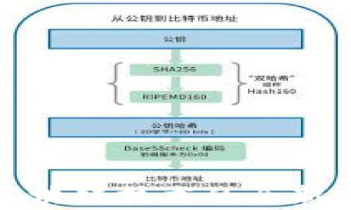
Maxtoken钱包：区块链技术的全新安全存储解决方案