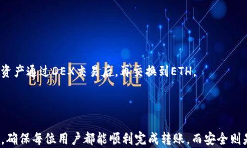 
tpwallet火币生态链转币到ETH的详细指南

关键词
tpwallet, 火币生态链, ETH转账

详细介绍

随着区块链和加密货币的迅猛发展，越来越多的用户开始使用各种钱包进行数字资产的管理。tpwallet作为一种便捷的数字资产管理工具，尤其在火币生态链中占据了非常重要的地位。很多用户在使用tpwallet时，常常需要将资产从火币生态链转移到以太坊（ETH）网络上。本文将详细介绍tpwallet如何实现火币生态链转币到ETH的操作，包括整体流程、注意事项，以及常见问题的解答。

什么是tpwallet？
tpwallet是一个多功能、开发友好的区块链钱包，支持多种主流公链资产。其在火币生态链中发挥着重要的作用，用户可以通过该钱包进行数字资产的存储、转账和管理。tpwallet支持多种交易操作，帮助用户在不同的区块链之间实现资产的无缝转移。尤其是在火币生态链中，tpwallet为用户提供了良好的用户体验与安全保障，成为了众多投资者的首选。

tpwallet不仅仅是一个钱包，它还内置了丰富的功能，例如交易记录查询、资产分发、一键交换等，用户可以轻松完成各种操作。此外，tpwallet也非常注重用户的安全性，采用多重身份验证机制和私钥加密技术，确保用户的资产安全无忧。

如何将火币生态链上的数字资产转移到ETH链？
将火币生态链上的数字资产转移到以太坊（ETH）链的过程并不是特别复杂，但仍然需要用户遵循一些基本步骤。以下是详细的操作步骤：

1. **打开tpwallet应用**: 首先，确保你已经在你的手机或电脑上安装了tpwallet，并正确注册并登录到你的账户。

2. **选择资产**: 登录后，在主界面的资产列表中，找到需要转移的火币生态链资产，例如HT（Huobi Token）或其他代币。

3. **选择转账选项**: 点击你要转账的资产，进入资产详情页面，选择“转账”或“提币”选项。

4. **输入转账信息**: 在转账信息中，输入目标链的以太坊地址。这一步骤非常重要，确保地址正确无误，否则资产可能会永久丢失。接下来输入需要转移的金额。

5. **确认交易信息**：在确认信息页面上仔细核对你的转账信息，包括目标地址、转账金额以及网络手续费。确保所有信息是正确的。

6. **执行转账**: 确认无误后，点击“确认转账”。系统会提示你输入交易密码或进行其他身份验证，完成后即可发起转账。

7. **查看交易状态**: 转账发起后，可以通过tpwallet查询交易状态，查看转账是否成功，通常会显示在转账记录中。

整个过程可能会涉及到一些网络手续费，这个费用是必须支付的，具体数额会因网络情况而有所不同。确保你的钱包中有足够的费用来完成这笔转账。

转账的注意事项
尽管转账过程相对简单，但仍然有一些需要注意的地方，以确保你能顺利完成转账：

1. **地址确认**：在进行任何转账时，确保目标地址的准确性。建议复制粘贴不存在任何错别字或错误的地址格式。如果你不慎发送到错误的地址，你的数字资产将无法找回。

2. **交易费用**：转账的手续费可能因网络拥塞、交易量等因素而有所不同。建议在转账前，关注当前网络行情，并确保你的资产余额足够支付手续费。

3. **资产支持**：并非所有火币生态链资产都能直接转账到以太坊网络。请确认你的资产是否支持跨链转账，有些资产可能需要先进行兑换。

4. **网络时效性**：转账后，通常需要一定的时间才能在区块链上确认。请耐心等待，并定期查看交易状态，避免多次发起转账导致不必要的费用。

5. **备份信息**：重要的转账信息及你的钱包私钥、助记词等务必做好备份。若丢失这些信息，你的资产可能会面临风险。

常见问题解答

1. 如果转账后没有收到资产，我该怎么办？
首先，确认你的资产没有发送到错误的地址。你可以通过区块链浏览器追踪你的交易。一旦确认交易被处理，但未能到账，你可以尝试联系tpwallet的客户支持，提供转账的具体信息（如目标地址、转账金额、交易HASH等），以便他们进行进一步的查询和调查。

如果由于网络拥堵等原因出现延迟，耐心等待。一般情况下，跨链转账通常会在几个区块确认后显示在目标钱包中。如果使用的是足够高的网络费用，通常会较快被确认。

2. 火币生态链和以太坊的资产有什么不同？我能否直接转移所有资产？
火币生态链与以太坊属于不同的区块链，各自有不同的技术架构、共识机制和代币标准。火币生态链主打高效的金融应用，而以太坊则更多用于智能合约。因此，并非所有火币生态链上的资产都能被直接转移到以太坊。

在转账前，确认你持有的资产类型。有些资产只是依靠去中心化交易平台交换才能获得ETH，确保在转移前获得必要的信息。此外，一些火币生态链资产可能需要先进行兑换、转换后才能获得ETH或ERC-20代币。

3. 如何保证我的tpwallet账户安全？
安全持续是使用加密资产的关键。确保你在使用tpwallet时采取以下措施，以保护你账户的安全：

1. **二次验证**：启用多重身份验证或双因素认证F2A，增加账户的安全性。

2. **私钥保护**：私钥和助记词是你资产的唯一钥匙，确保将其保存在安全的地方，不要轻易外泄。

3. **定期更新**：定期更改你的密码，以及确保tpwallet始终能获得最新版本。系统更新通常会修复已知的漏洞和安全隐患。

4. **谨慎对待链接和邮件**：不通过任何不明链接和邮件登录钱包，防止钓鱼攻击。如果你发现可疑情况，应该联系tpwallet的客服进行反馈。

4. 有没有其他方法能转移资产？
当然，除了tpwallet，跨链转账还可以通过一些去中心化交易所（DEX）实现资产转移。例如，Uniswap等DEX允许用户在不同链之间进行资产交换。你可以将火币生态链上的资产通过DEX交易后，再交换到ETH。

此外，有些第三方服务如跨链桥（Bridge）也能够帮助用户实现不同区块链之间的资产转移，但使用这些服务时一定要选择信誉良好的平台，确保你的资产安全。

总结而言，tpwallet提供了一个便利和安全的方式，让用户能够在火币生态链与以太坊之间方便地转移资产。在进行转账时需特别关注资产类型、地址正确性和网络手续费，确保每位用户都能顺利完成转账，而安全则是使用加密资产的重中之重。希望本文能为您提供帮助！